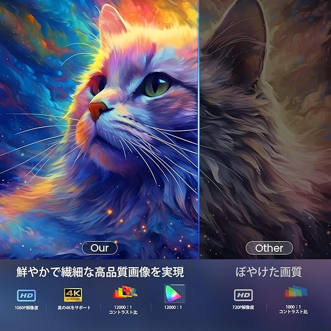 【2024最新Android 11搭載&210°回転】OWNKNEW プロジェクター 13000LM 天井投影 1080P WIFI6 自動台形補正 4K対応 Bluetooth5.3 小型 ホームプロジェクター 家庭用 スタンド一体型 内蔵HiFiスピーカー 短距離投影 50%ズーム IOS/Android/パソコン/DVD/PS4/SWITCH等対応 軽量