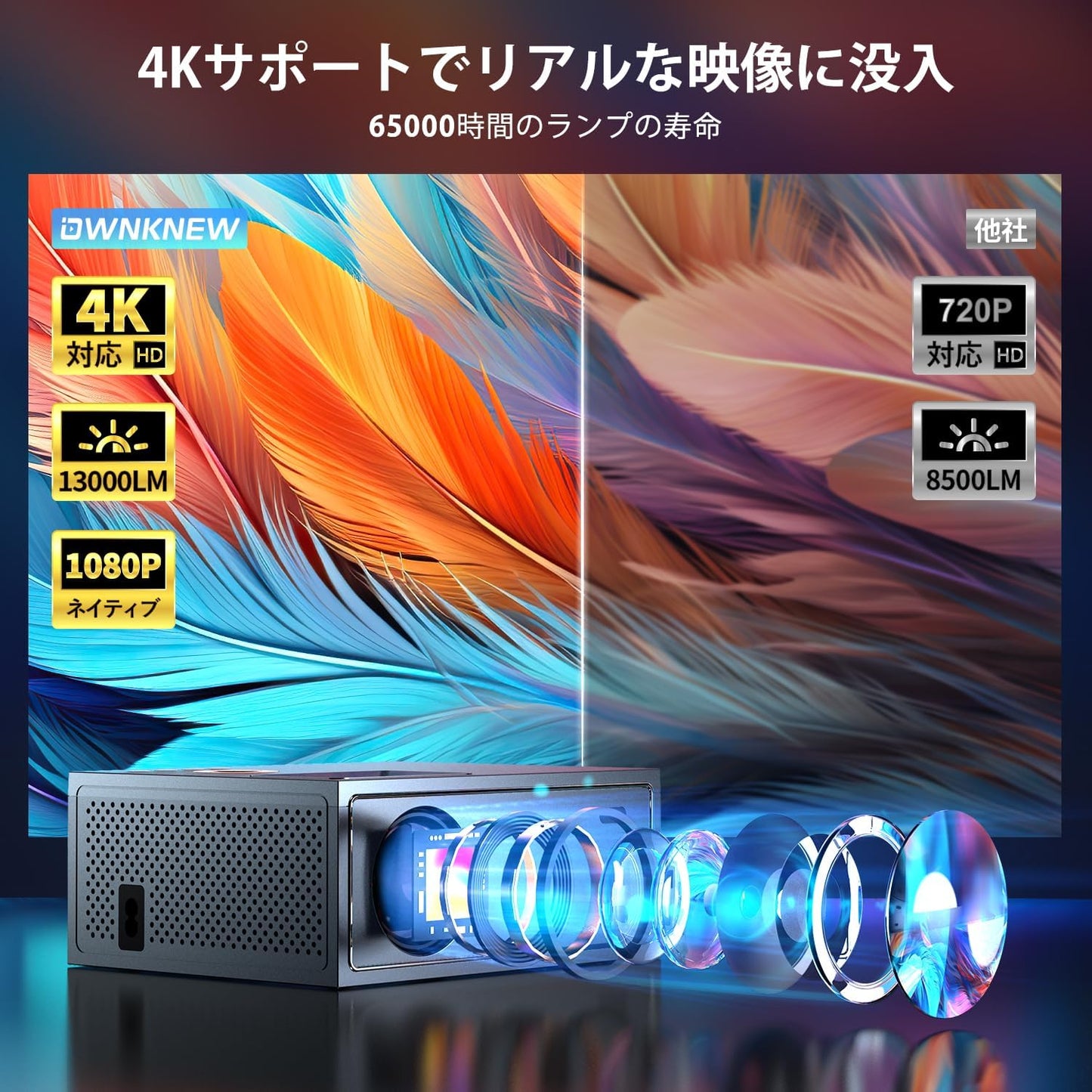 【5G WiFi&Bluetooth5.3】OWNKNEW プロジェクター 小型 1080P 4K対応 13000LM 家庭用 短焦点 天井投影 台形補正 内蔵HiFiスピーカー 50%ズーム機能