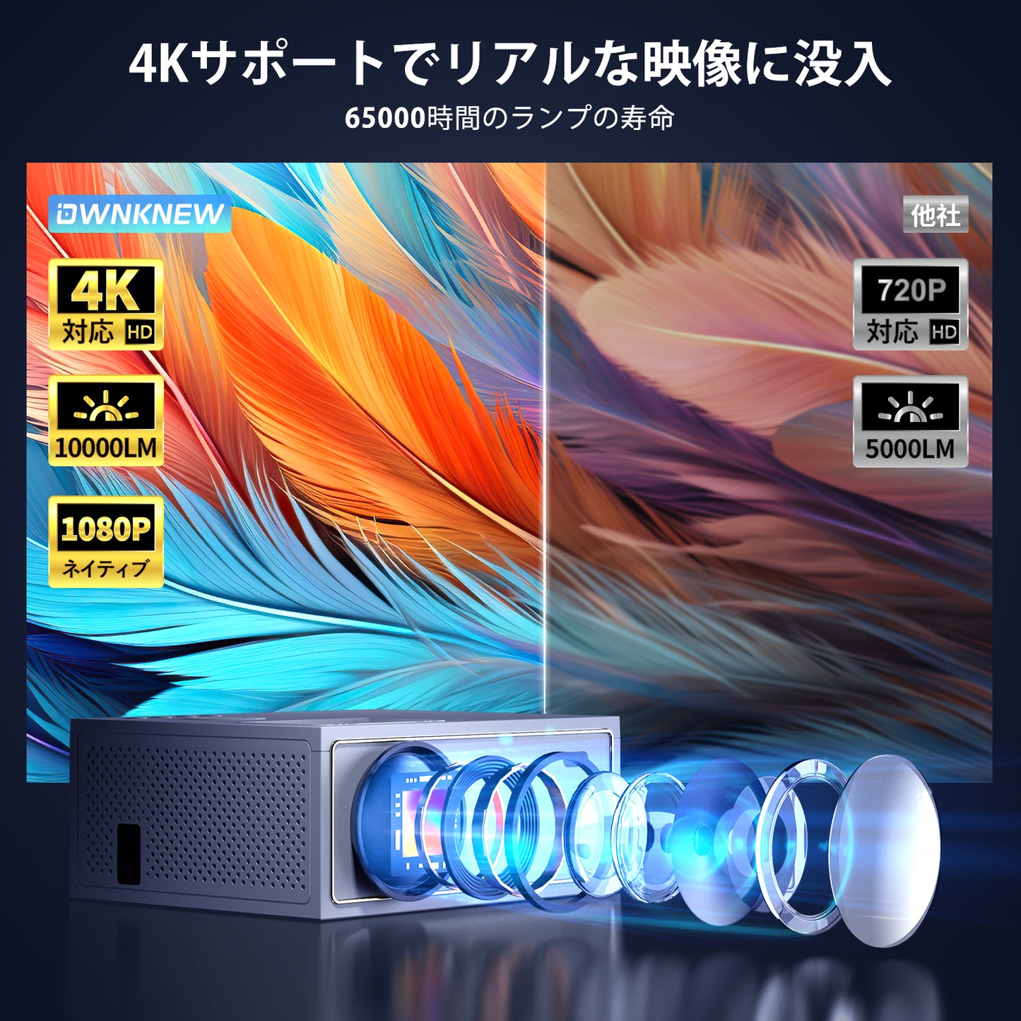 OWNKNEW プロジェクター 家庭用 5GWIFI 1080Pネイティブ解像度 4K対応 10000LM Bluetooth5.1